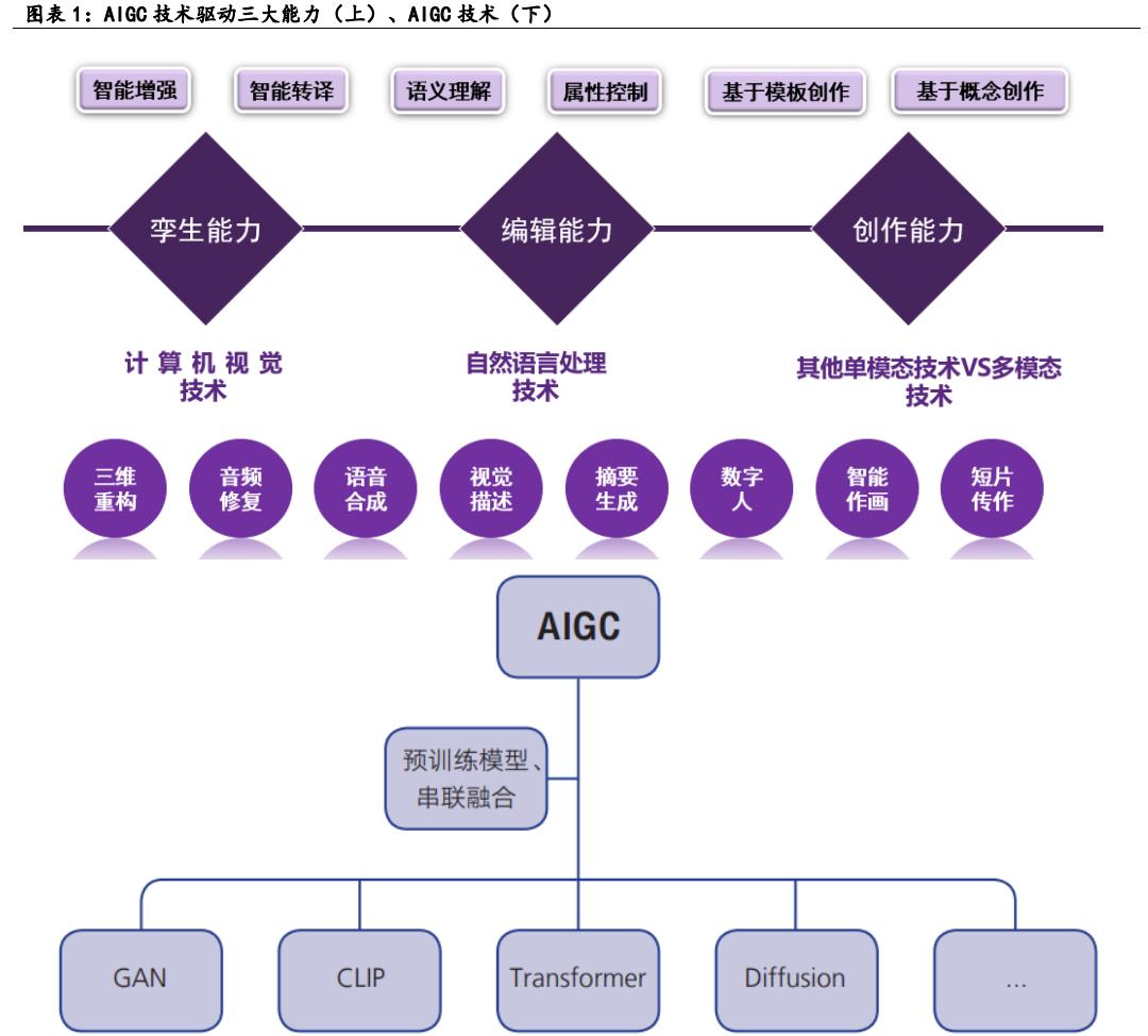 aigc商业化落地案例,aigc技术发展与商业化落地