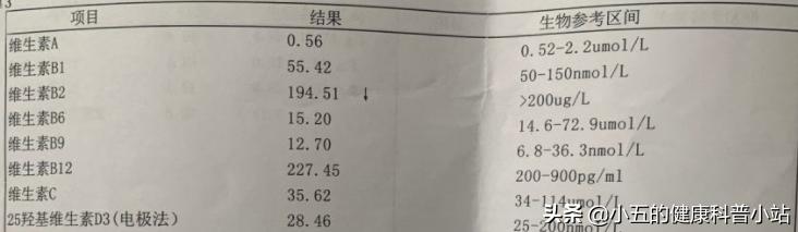 可以常吃维生素B2吗？有什么副作用吗？医生告诉你答案