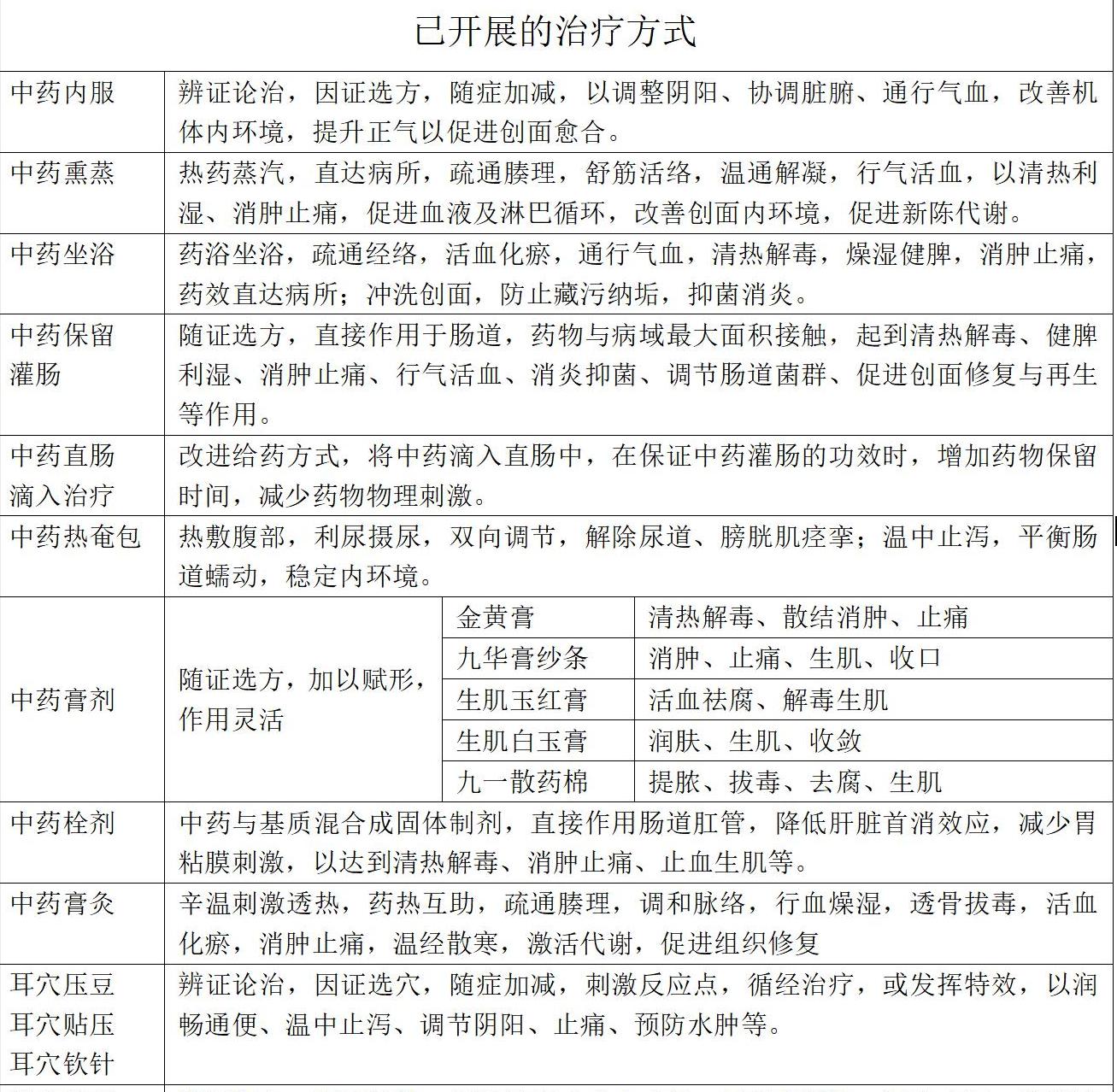 中医肛肠和中西医结合肛肠,菊花根治肛肠病