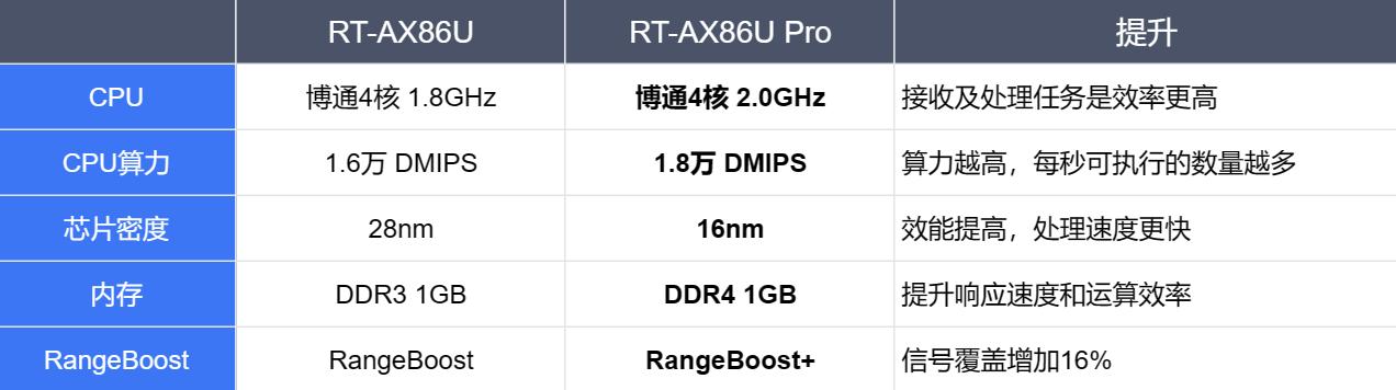 华硕路由器rt-ax1800,华硕路由器rt-ax86u新款拆解