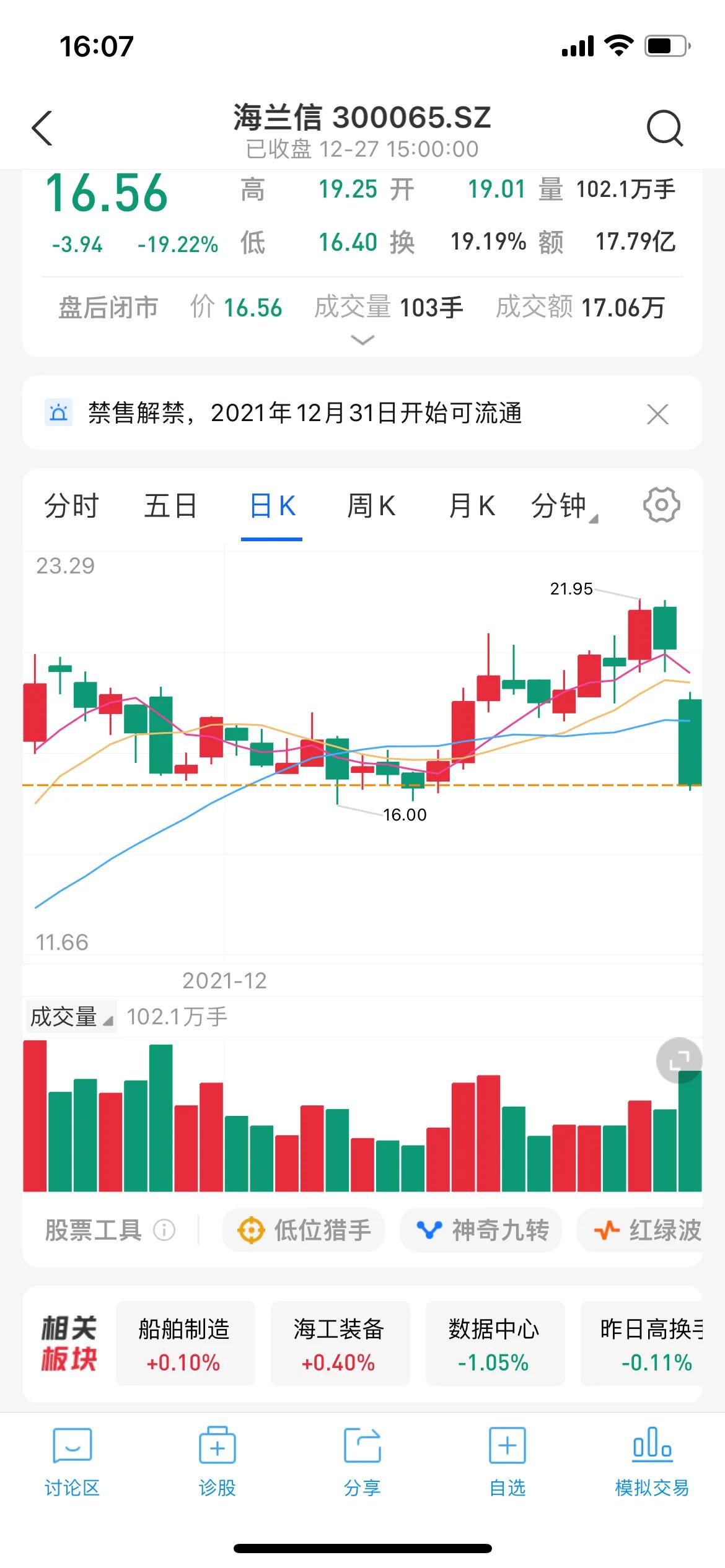 主力建仓信号详解,看盘建仓