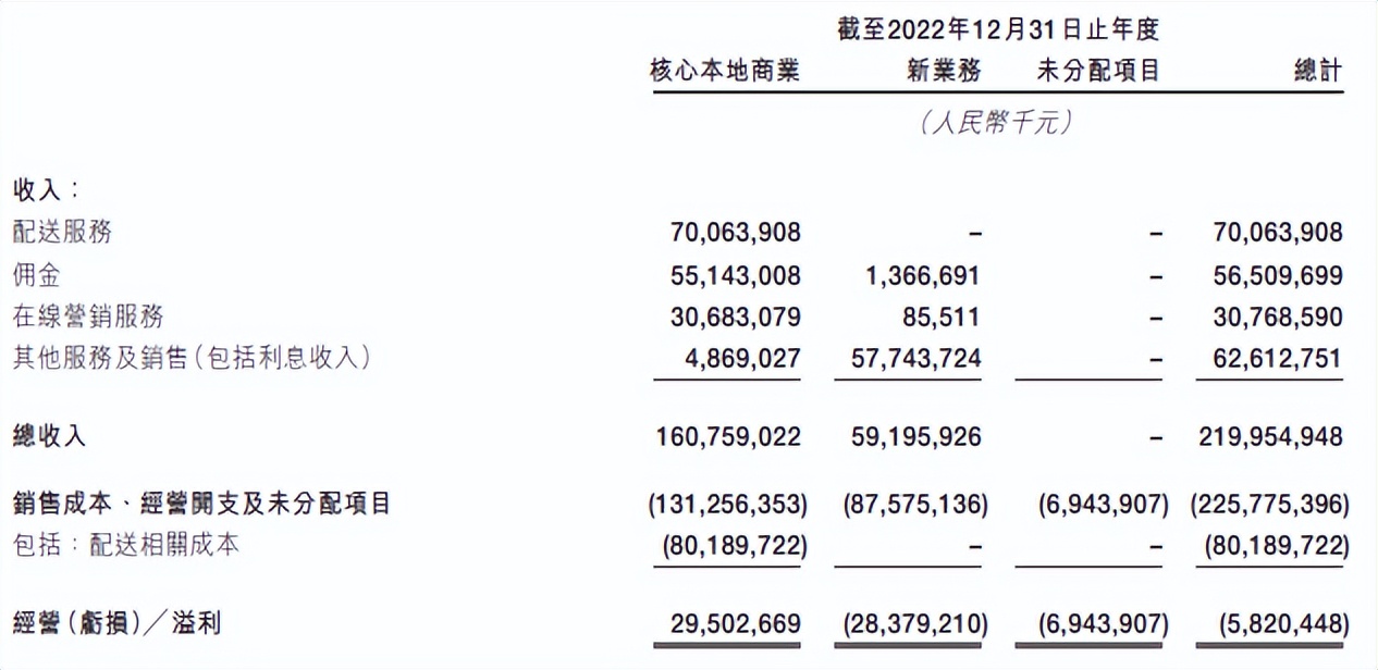 王兴的美团物流梦,美团王兴单车供应链