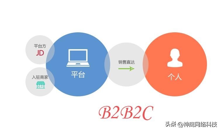 电商六种思维方法,最适合个人创业的电商模式