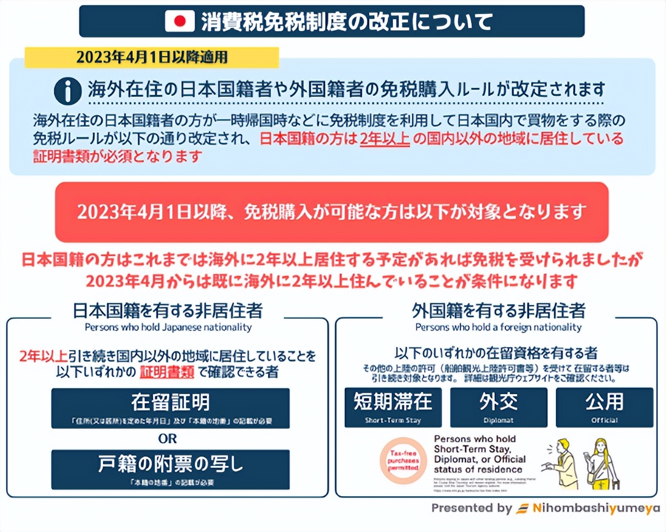 日本修订免税政策,日本留学生入境半年内免税