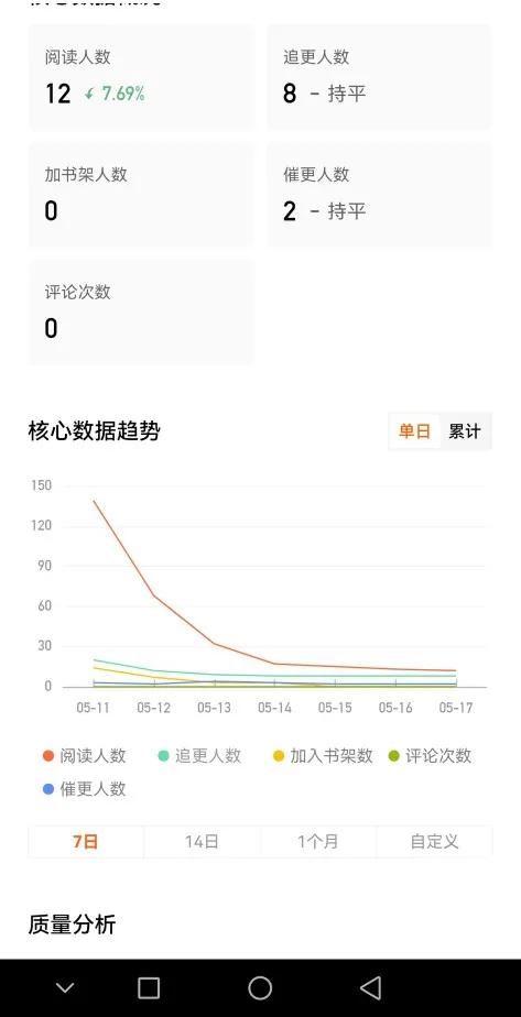 网文小说怎样才算不扑街,网文扑街能删了重投吗