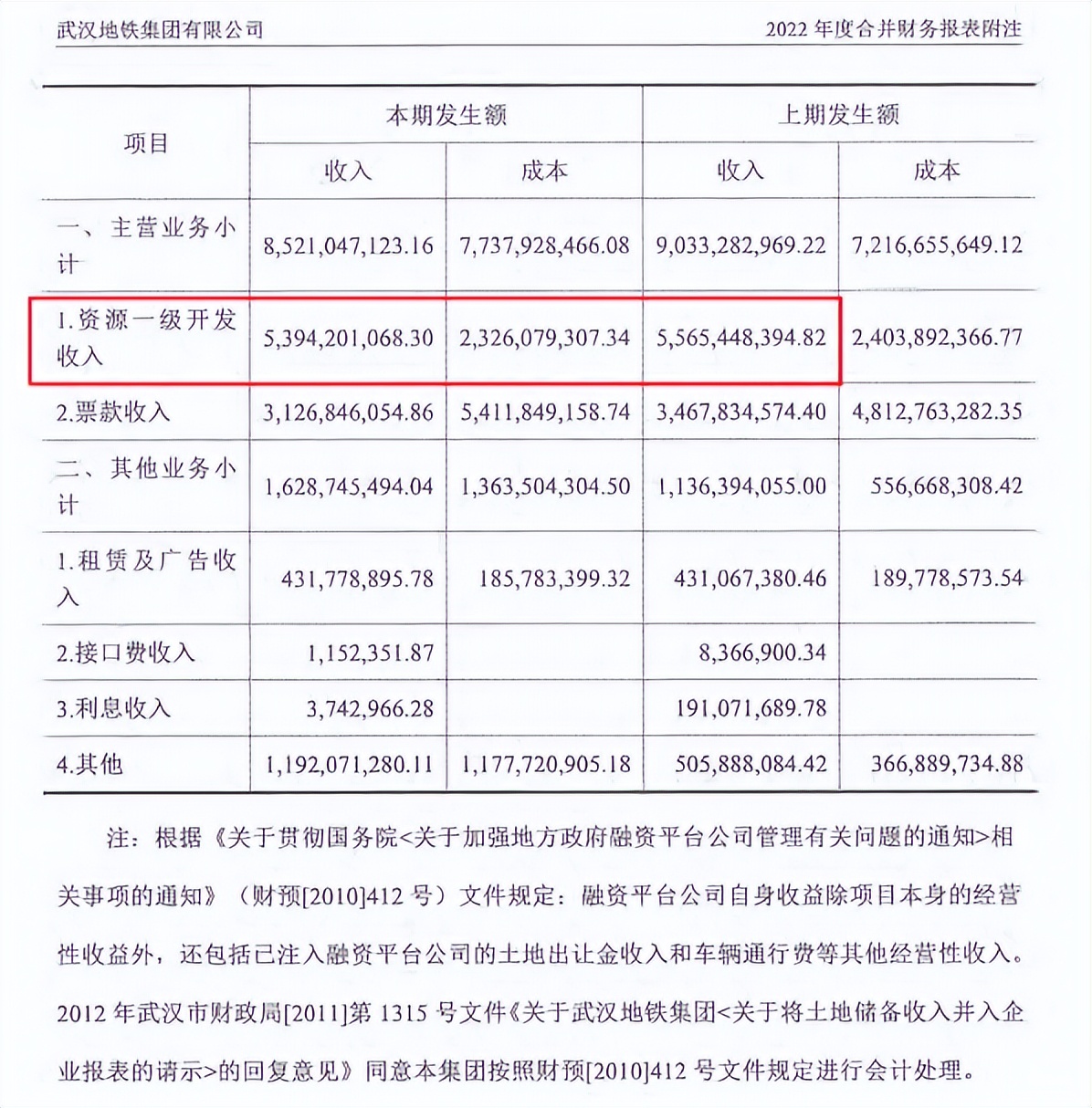 全国地铁盈利亏损排行榜,全国亏损最严重的地铁