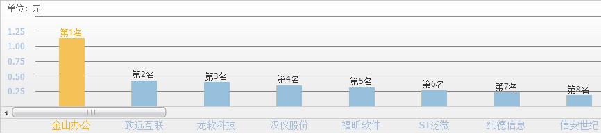 国产软件的未来发展潜力和趋势,国产工业软件龙头公司