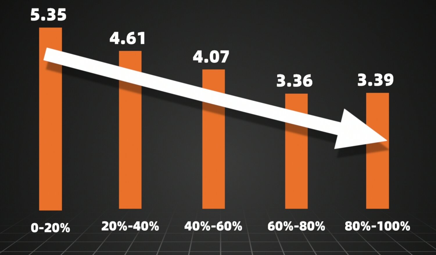 量化验证：基金经理自购最多的基金，跟买能赚钱吗？|邢不行