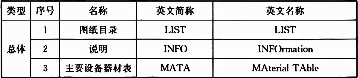 房屋建筑制图统一标准规范最新,房屋建筑制图国家标准最新版
