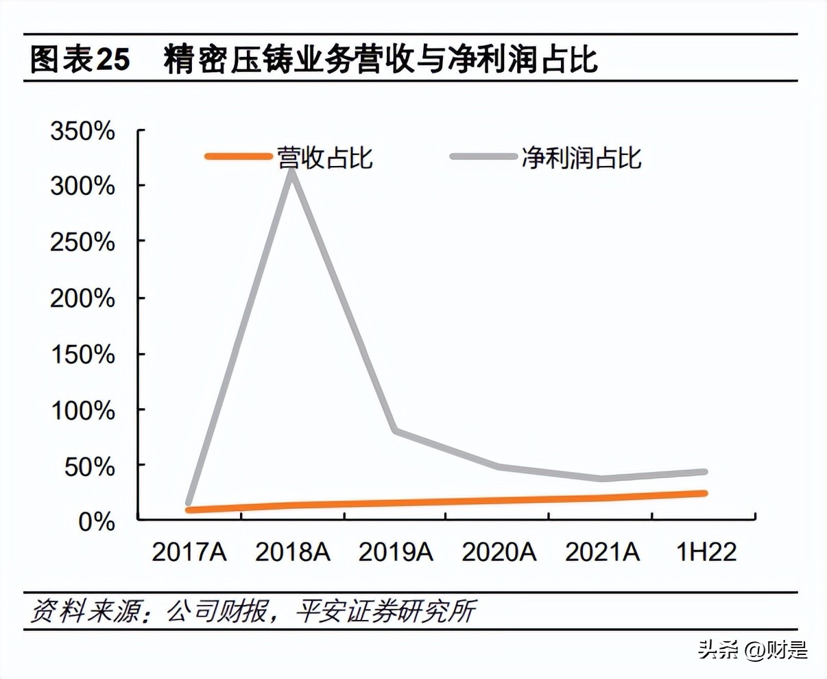 华阳集团深度分析,华阳集团hud产品效果