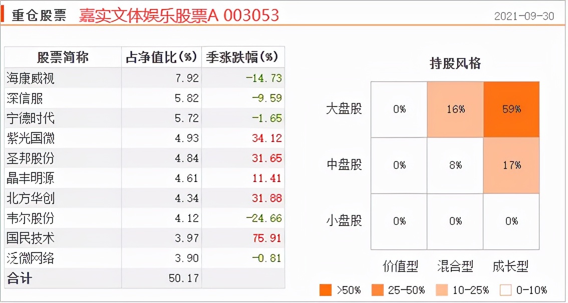 过去十年最优秀的基金经理,各年基金经理排名