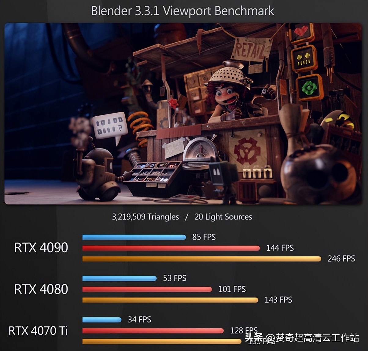 买低端显卡避坑,显卡避坑指南推荐