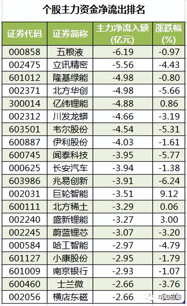 7月11日周一a股投资策略,周一a股走势预测