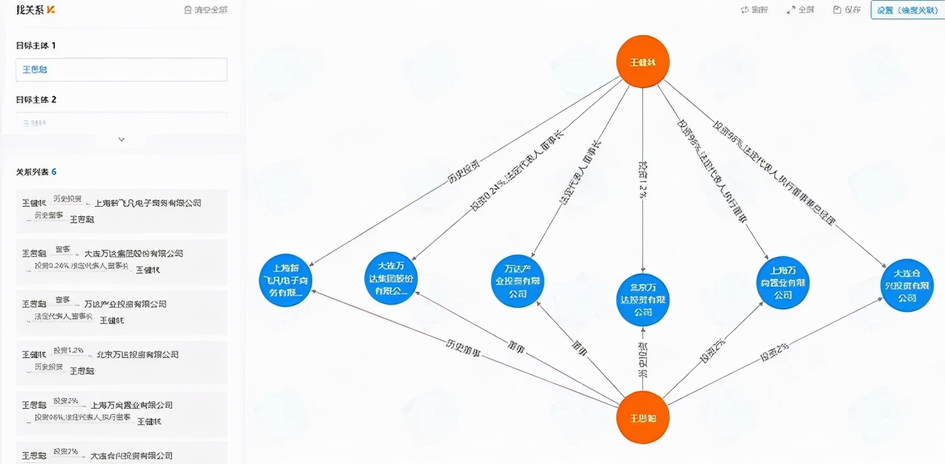 NebulaGraph在企查查的应用