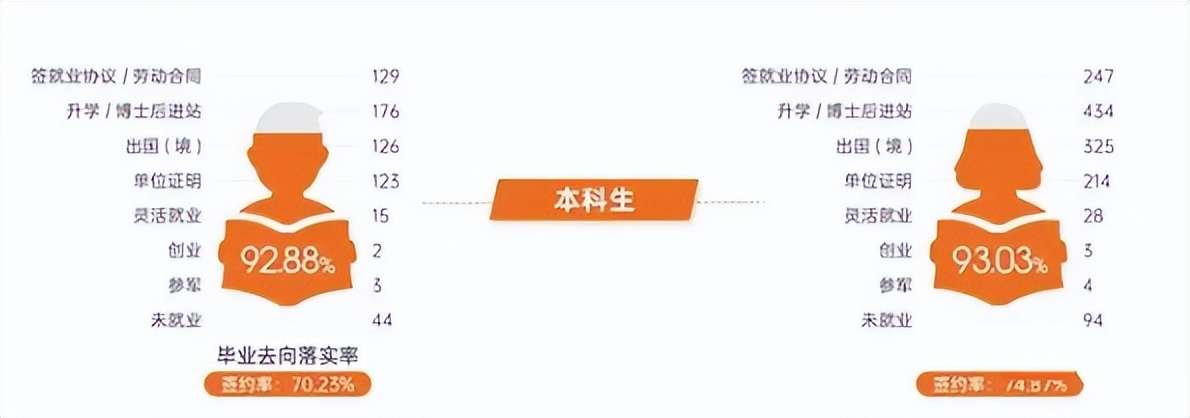 高校毕业生可供选择的就业去向,高校毕业生毕业去向城市排名