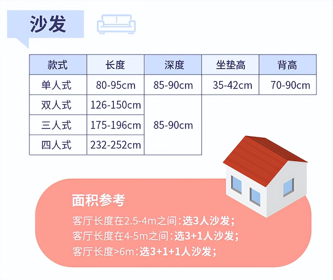 沙发怎么选择最省钱,沙发内行人怎么选