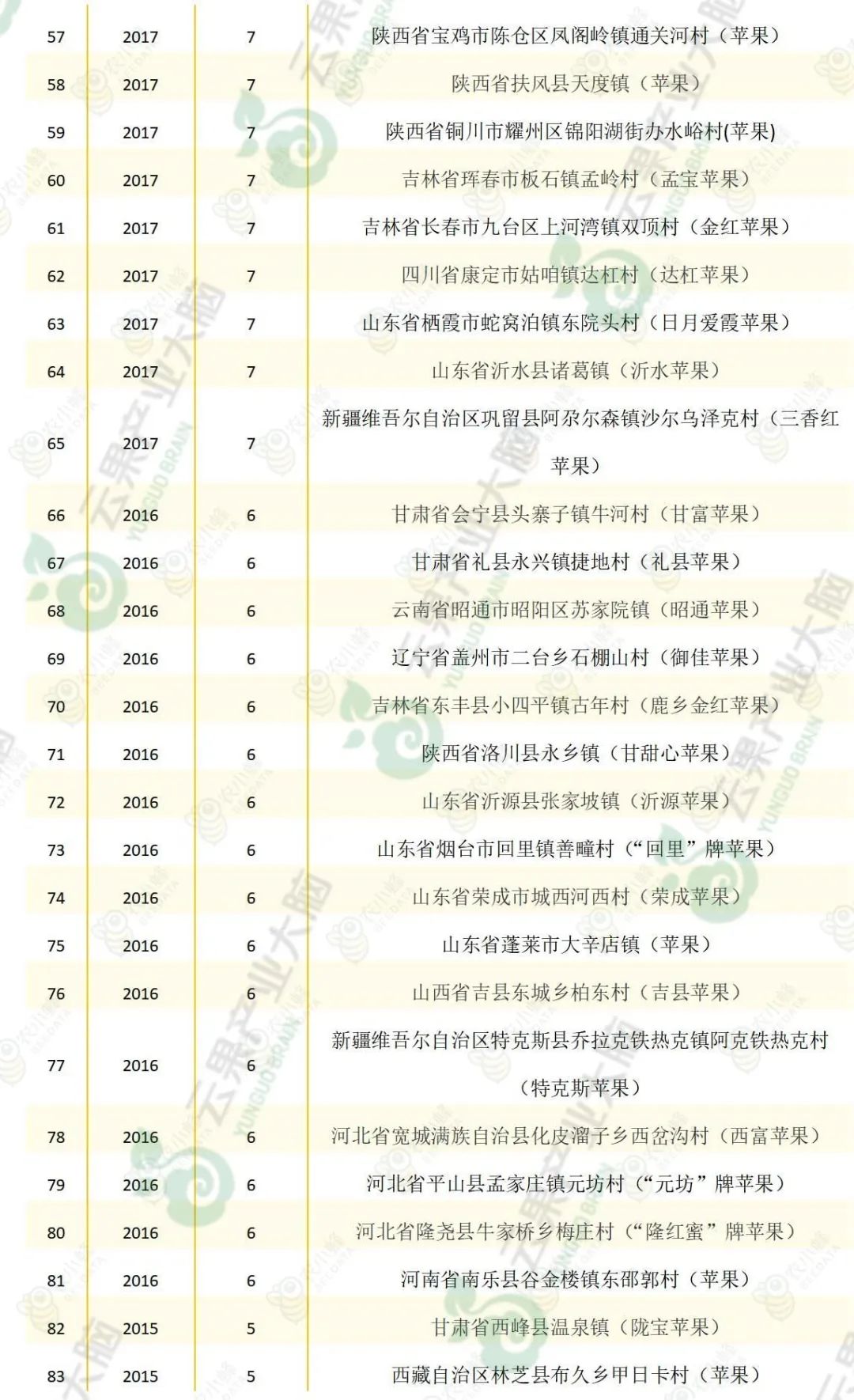 苹果优质产区有哪些,我国苹果产业分析报告