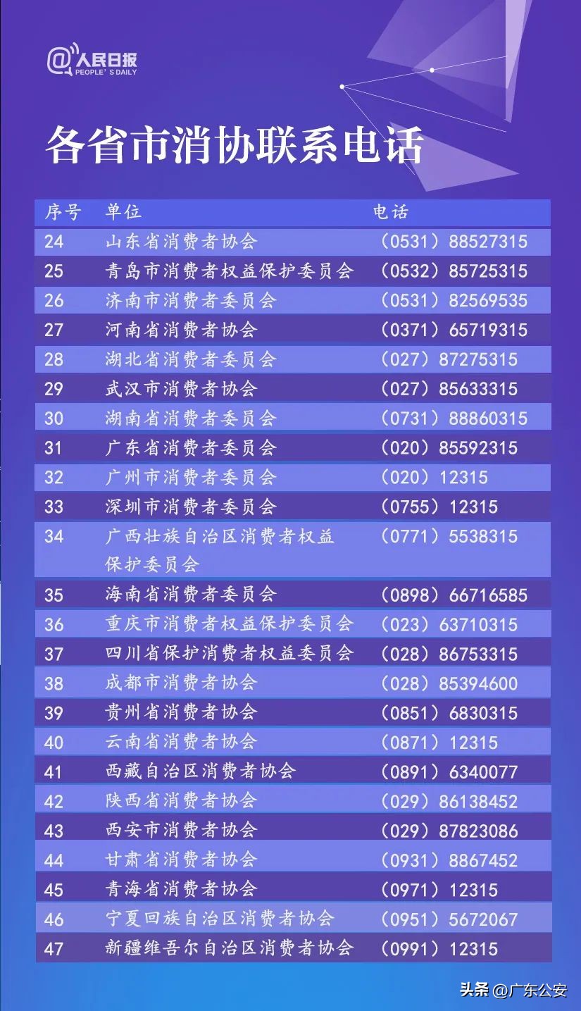 所有的霸王条款,消费维权经典案例教你避坑