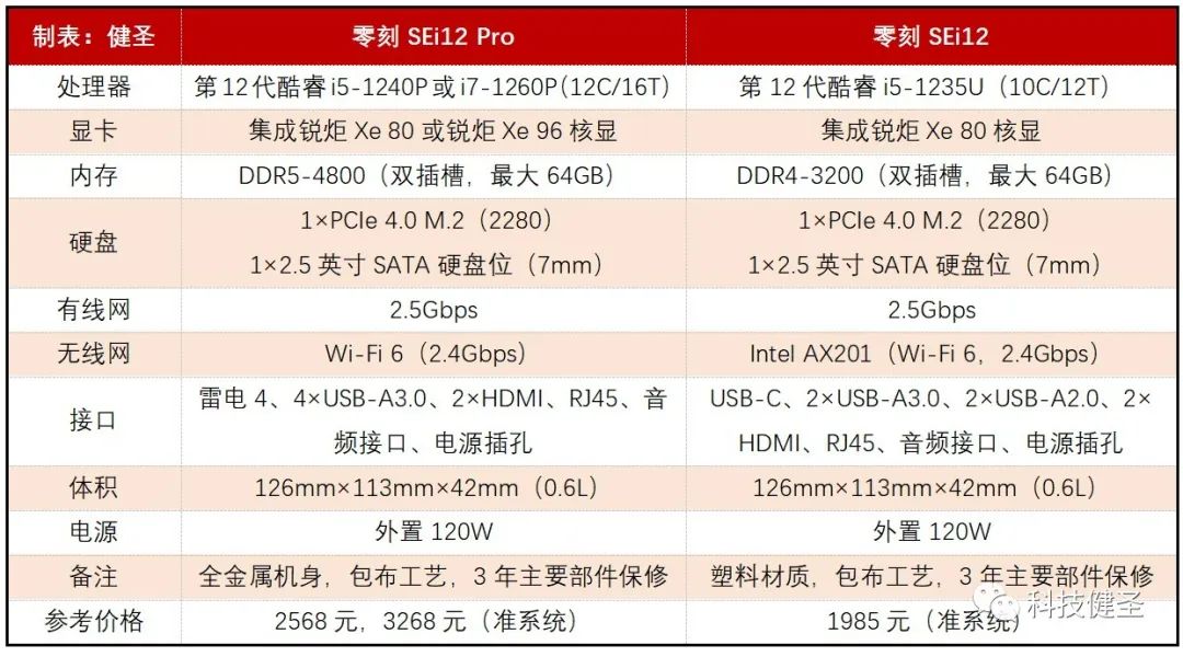小米迷你电脑对比苹果电脑,小米迷你笔记本电脑对比英特尔