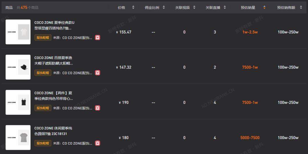 抖音直播gmv实时排行榜,抖音gmv数据在哪看