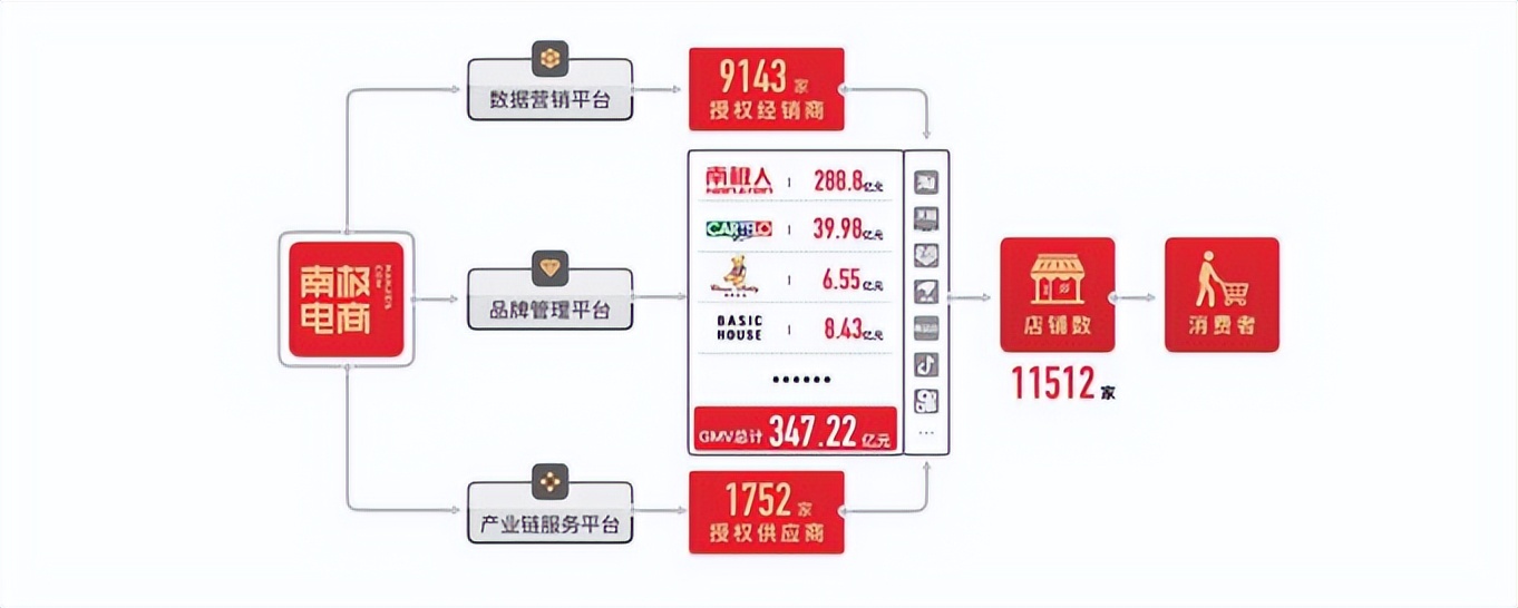 南极人贴牌赚了多少钱,南极人贴牌年赚40亿