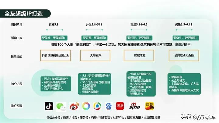 全友家居懒猫节活动文案,全友家居懒猫节活动方案