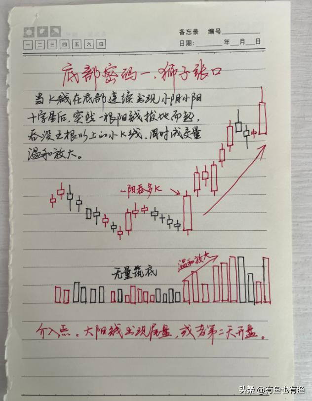 a股炒股用什么,炒股必学回踩买入法