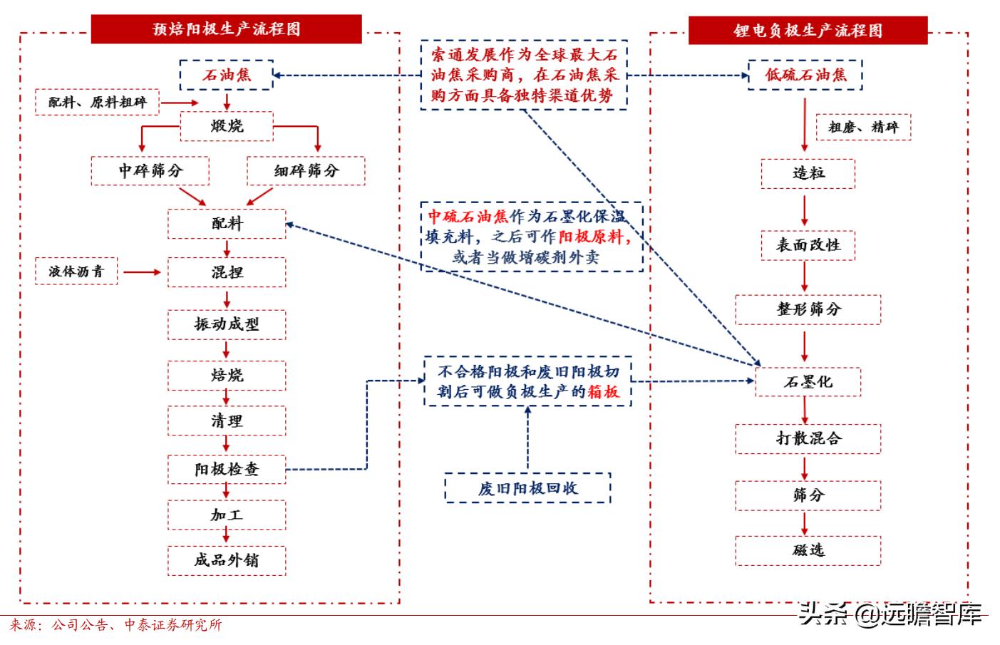 预焙阳极行业龙头,预焙阳极板块