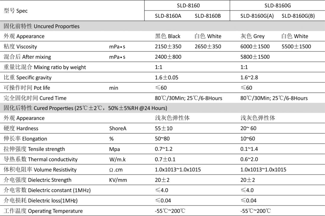 导热硅胶的主要成分,电磁炉导热硅胶可以用cpu硅胶吗