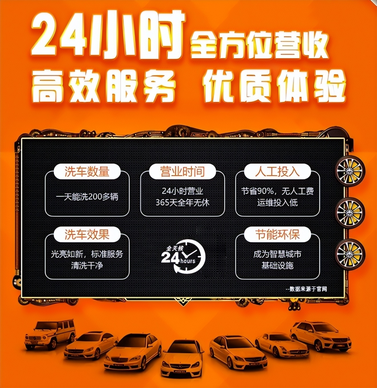 全自动洗车机24小时无人值守团购,扫码自助洗车设备