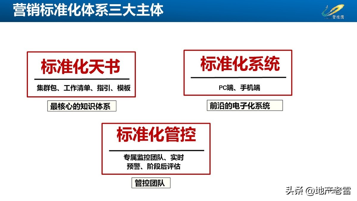 碧桂园房地产开盘前营销方案,碧桂园房地产产品策略