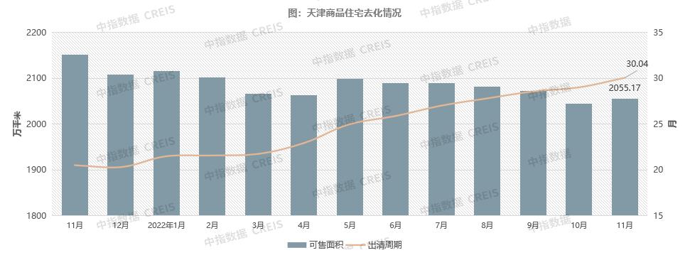 天津房地产2022年走势,2022年天津房地产的发展趋势