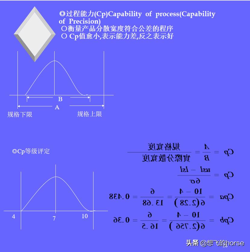 统计技术spc讲解,spc统计过程控制讲解视频