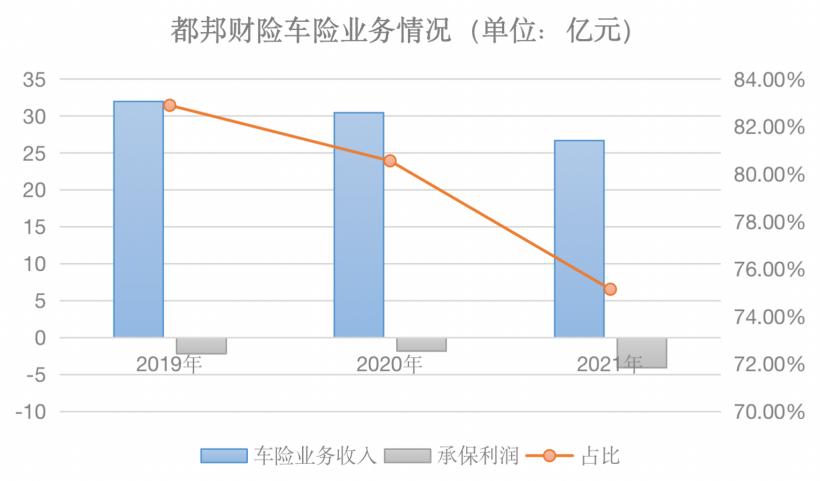 都邦财险车险靠谱吗,都邦保险车险坑吗