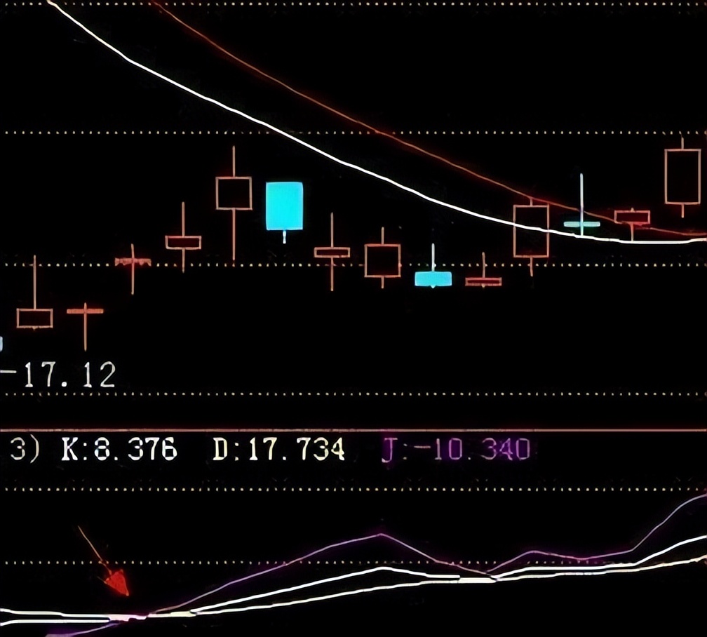 15分钟kdj绝密用法,5分钟读透kdj指标精准把握买卖点