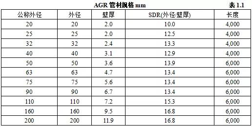 机电设备进场验收记录,机电安装工程施工验收规范全套