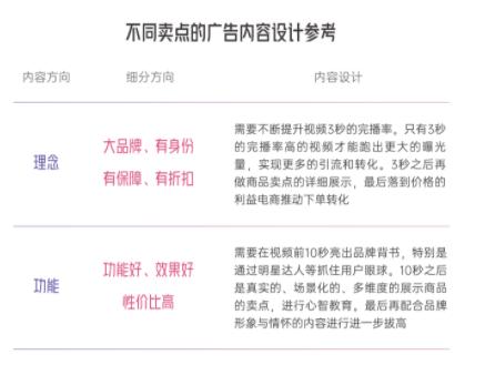 2022抖音电商趋势品牌,电商抖音爆款