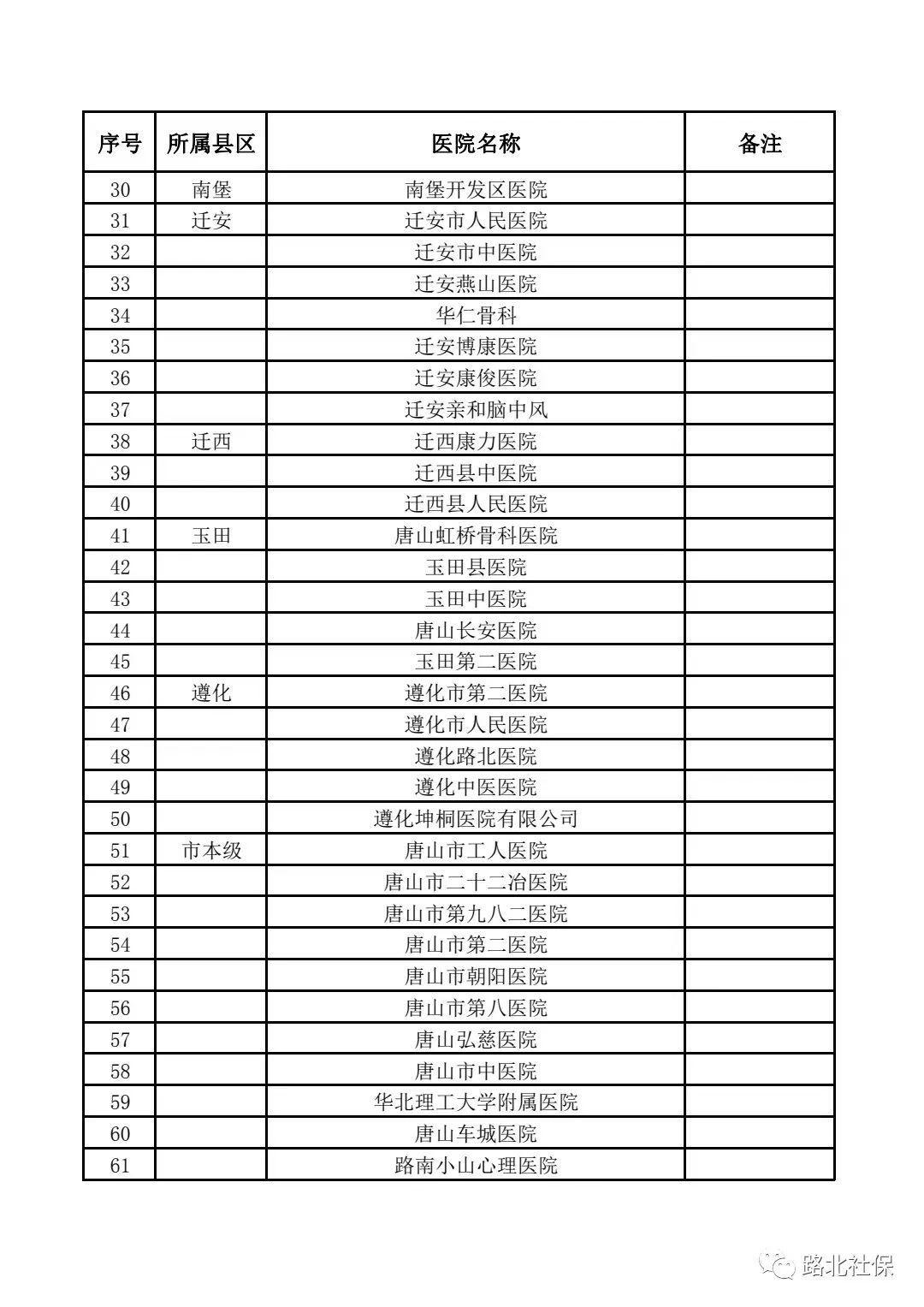 唐山工伤鉴定医院,河北省工伤定点医疗机构名单