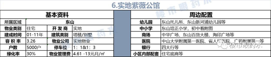 广州越秀培正小学电梯房,培正小学最好的学位房