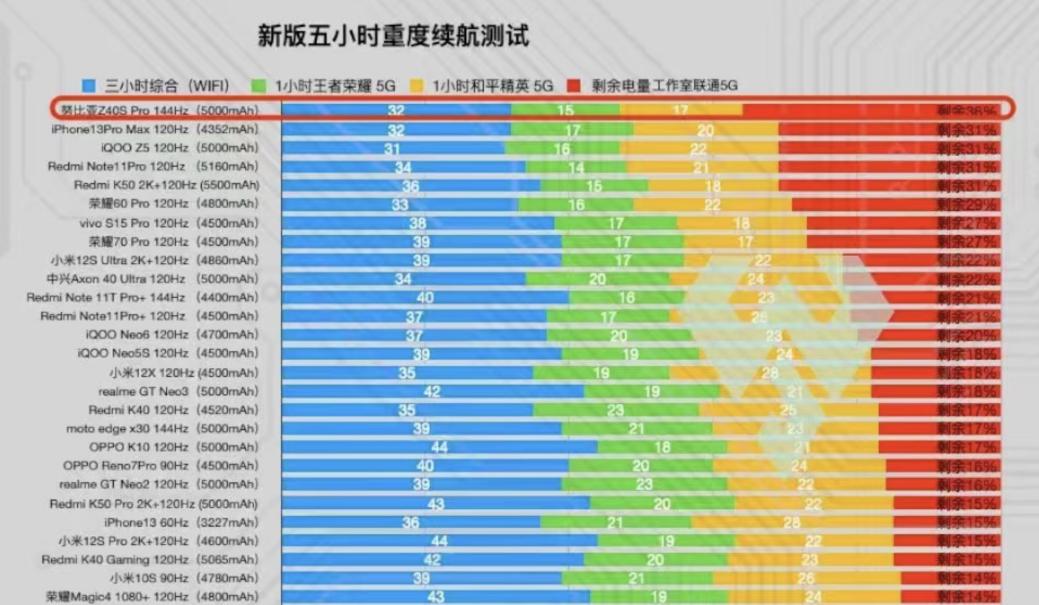 努比亚z40spro星空典藏版深度测评,努比亚z40spro是骁龙几