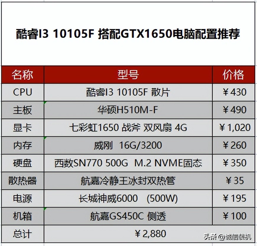 3000元组装游戏电脑配置推荐,组装电脑主机高端游戏型配置
