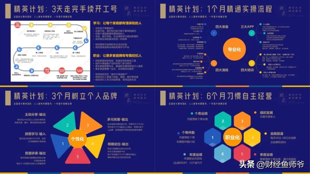 寻找合伙人共同创业广东,创业合伙人寻找创业机会