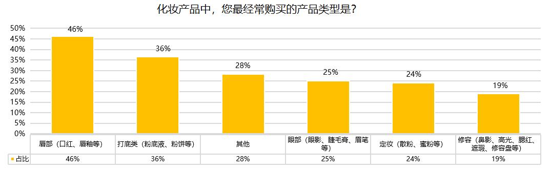 快看Z世代消费洞察报告发布，为品牌提供准确营销机会
