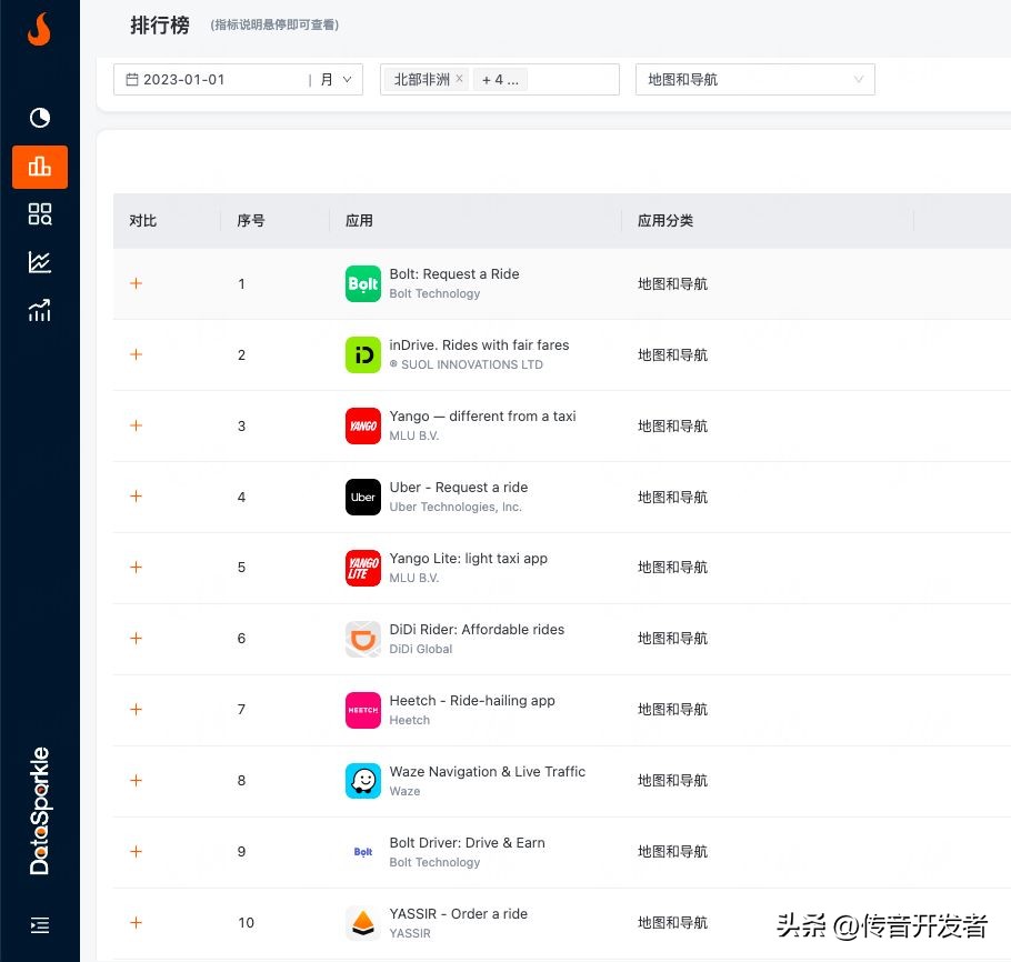 2023年非洲网约车赛道战火重燃