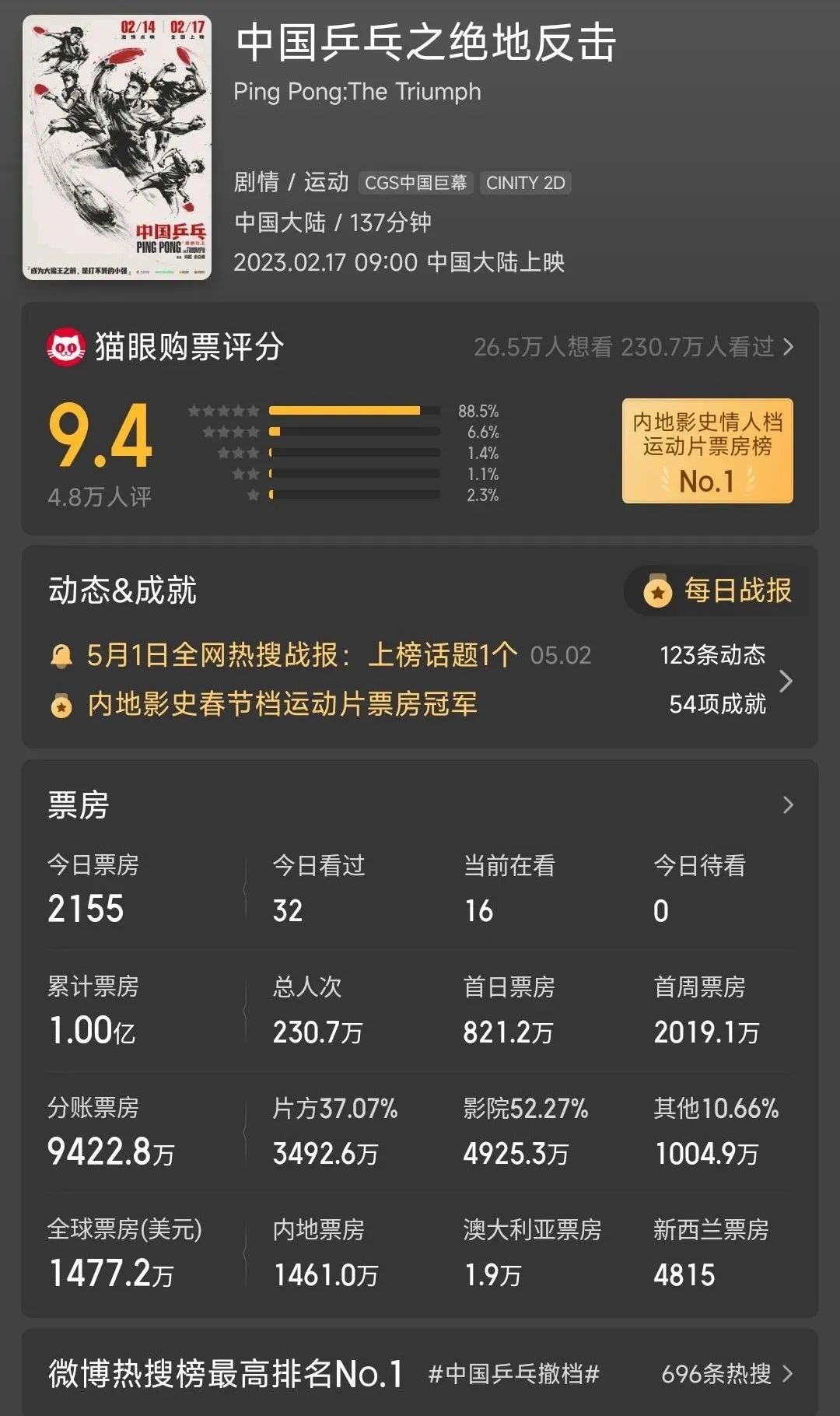 邓超和孙俪真的婚变了吗,2022邓超孙俪婚变是真的吗