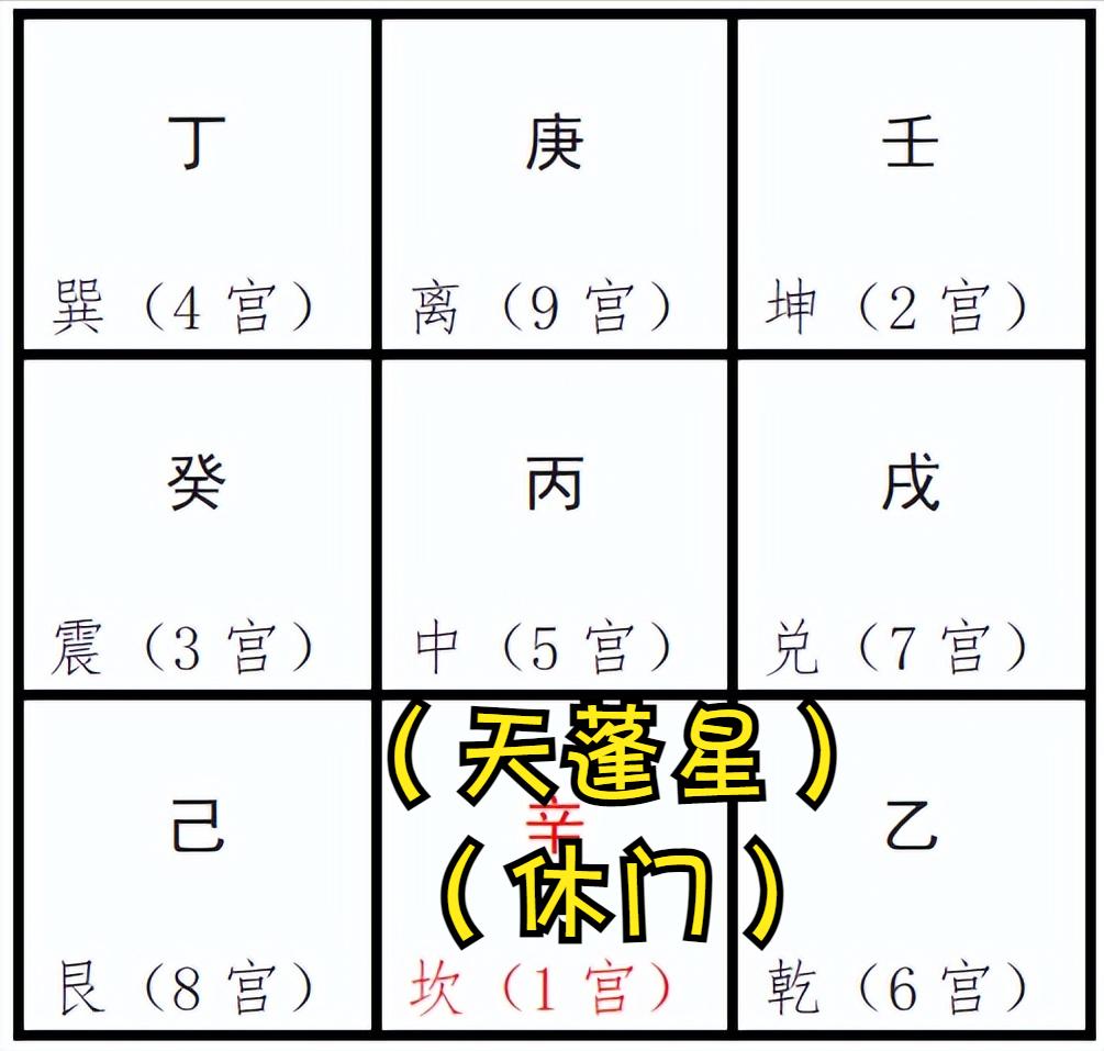 十分钟学会奇门遁甲布局篇,奇门遁甲二十分钟学会