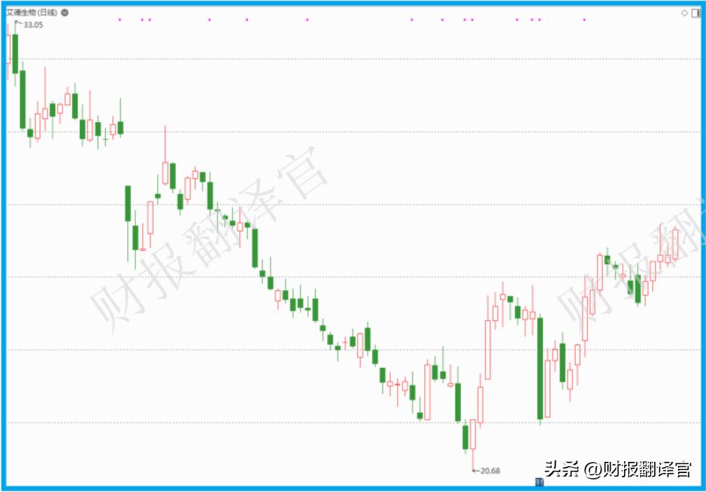 a股癌症早筛龙头股,a股癌症筛查上市公司