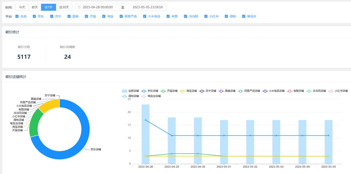 淘宝价格波动显示,淘宝价格走势图哪里看