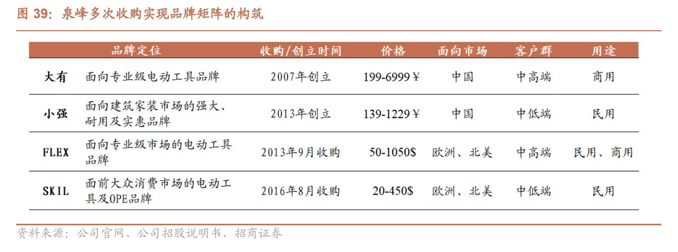 电动工具制造，全球领先，泉峰控股：厚积薄发，锂电OPE乘势而起
