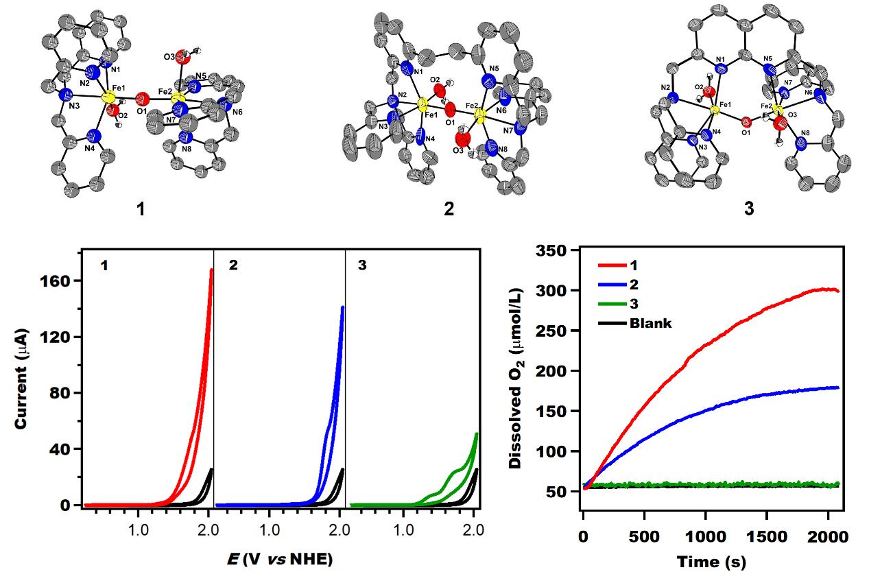 通过砷与Fe2O3/MgO的催化氧化，来抑制住MTBE的溶水速率